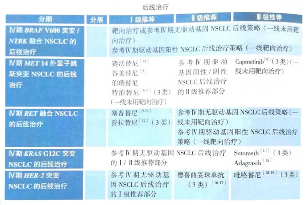 FDA加速批准阿达格拉西布联合西妥昔单抗用于治疗KRAS G12C突变结直肠癌