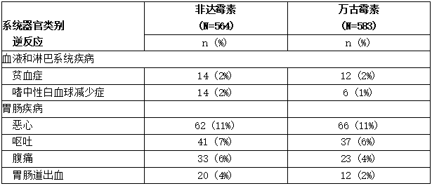 非达霉素Fidaxomicin说明书-老挝卢修斯lucius